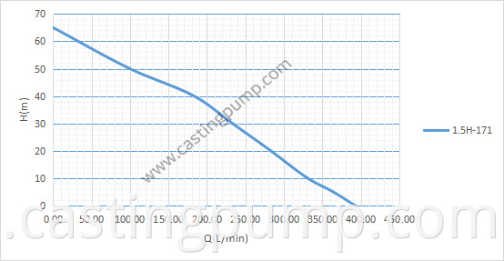 1.5 casting iron pump 1